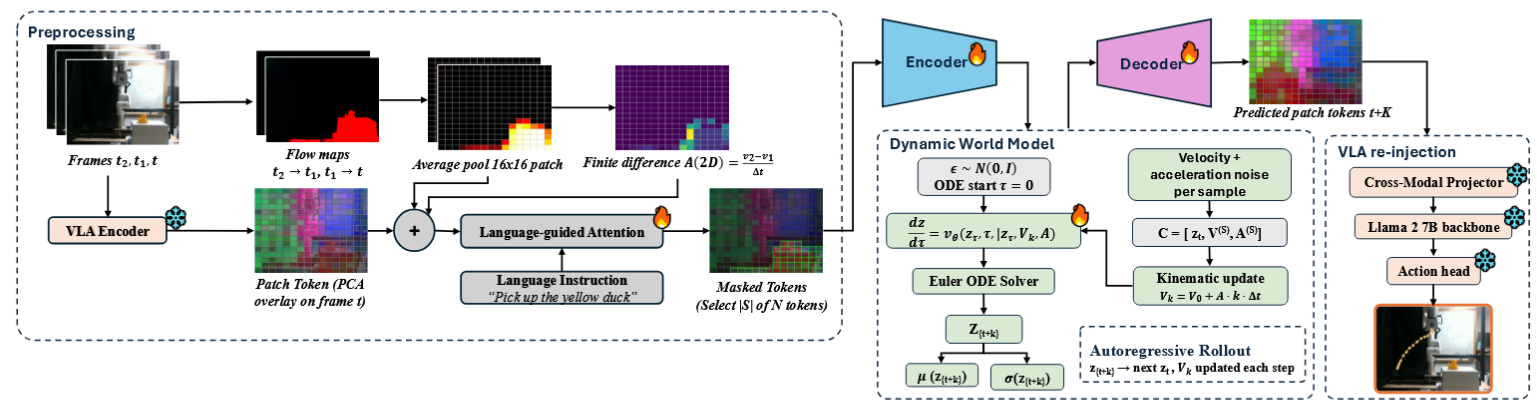 AHEAD | arxiv 2026.6.01 | Paper Reading