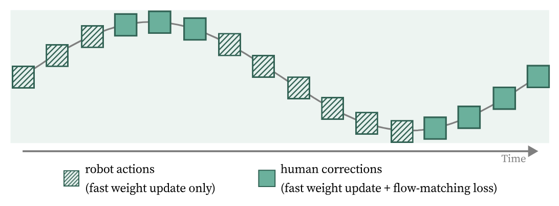 DAgger Distillation