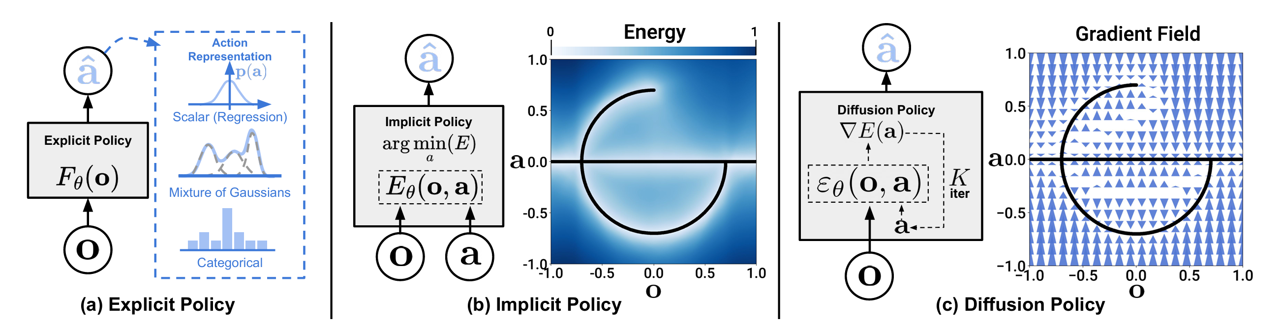Diffusion Policy | RSS 2023 | Paper Reading