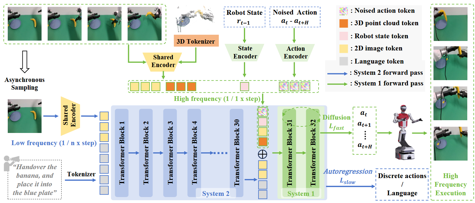 FiSVLA | arxiv 2025.6.02 | Paper Reading
