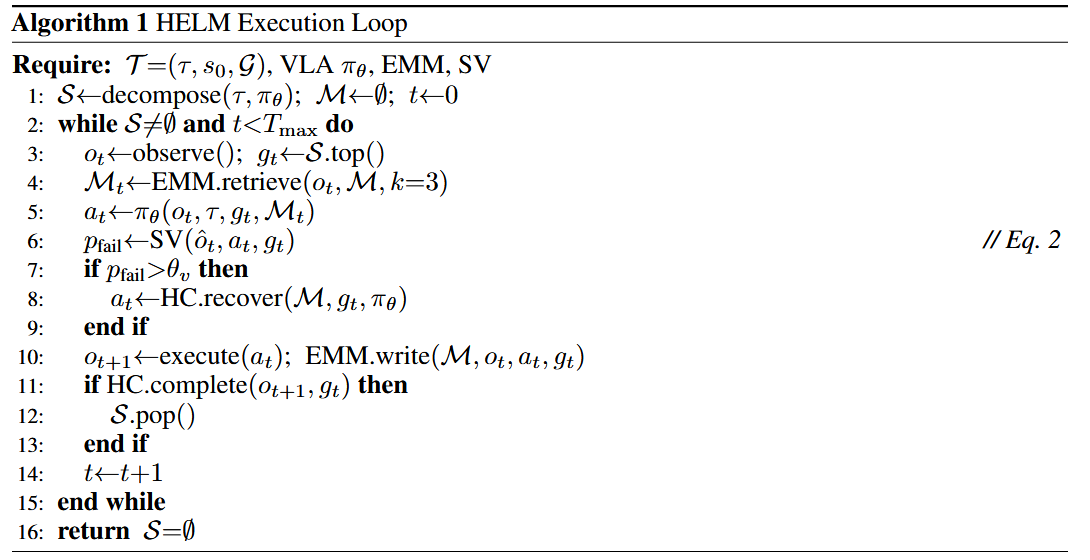 HELM Execution Loop Algorithm