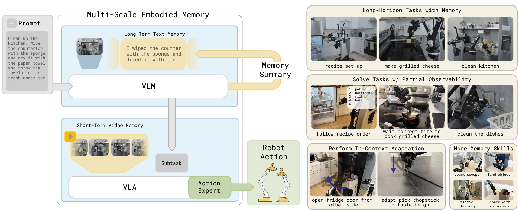 MEM | arxiv 2026.03.03 | Paper Reading
