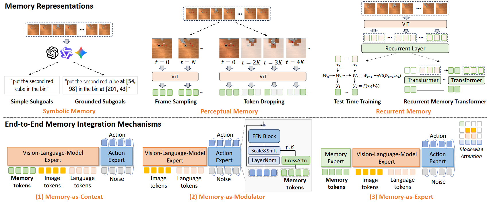 RoboMME Framework