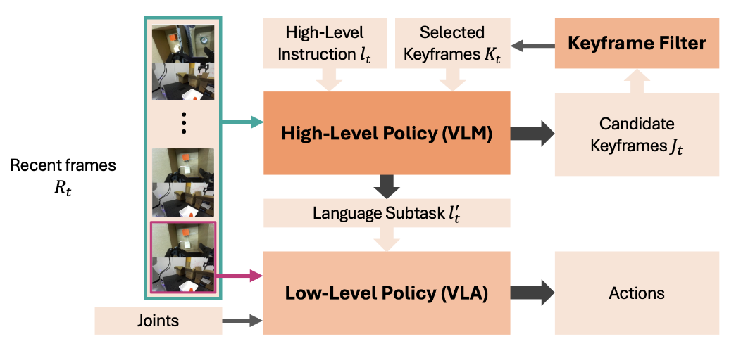 Architecture of MemER