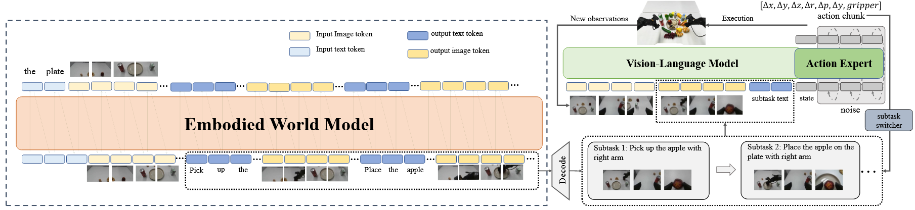 Architecture overview of VISTA