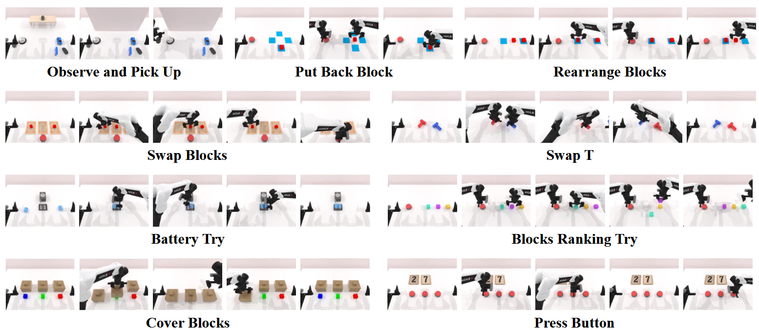 RMBench | arxiv 2026.03.01 | Paper Reading