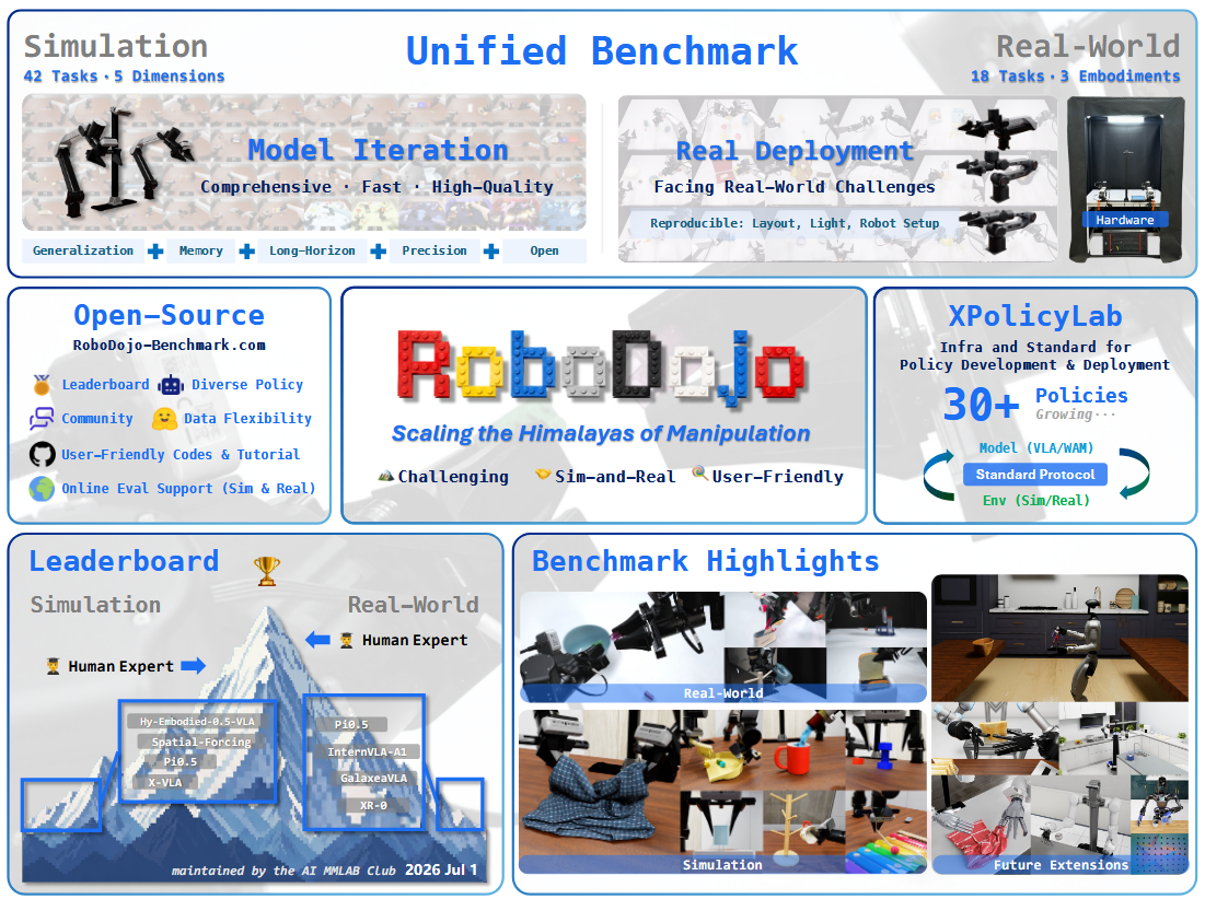 RoboDojo | arxiv 2026.7.5 | Paper Reading