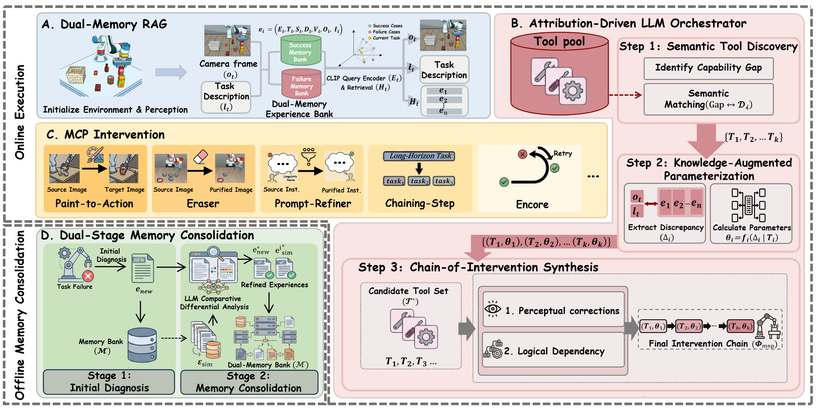 Architecture of MemER