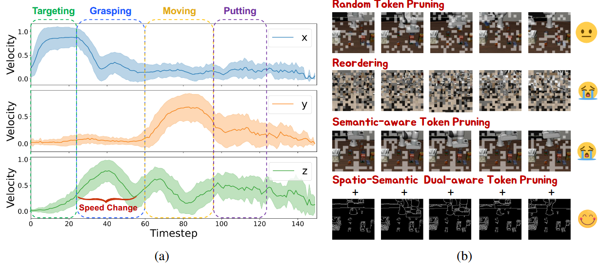 The visualization of VLA model behavior