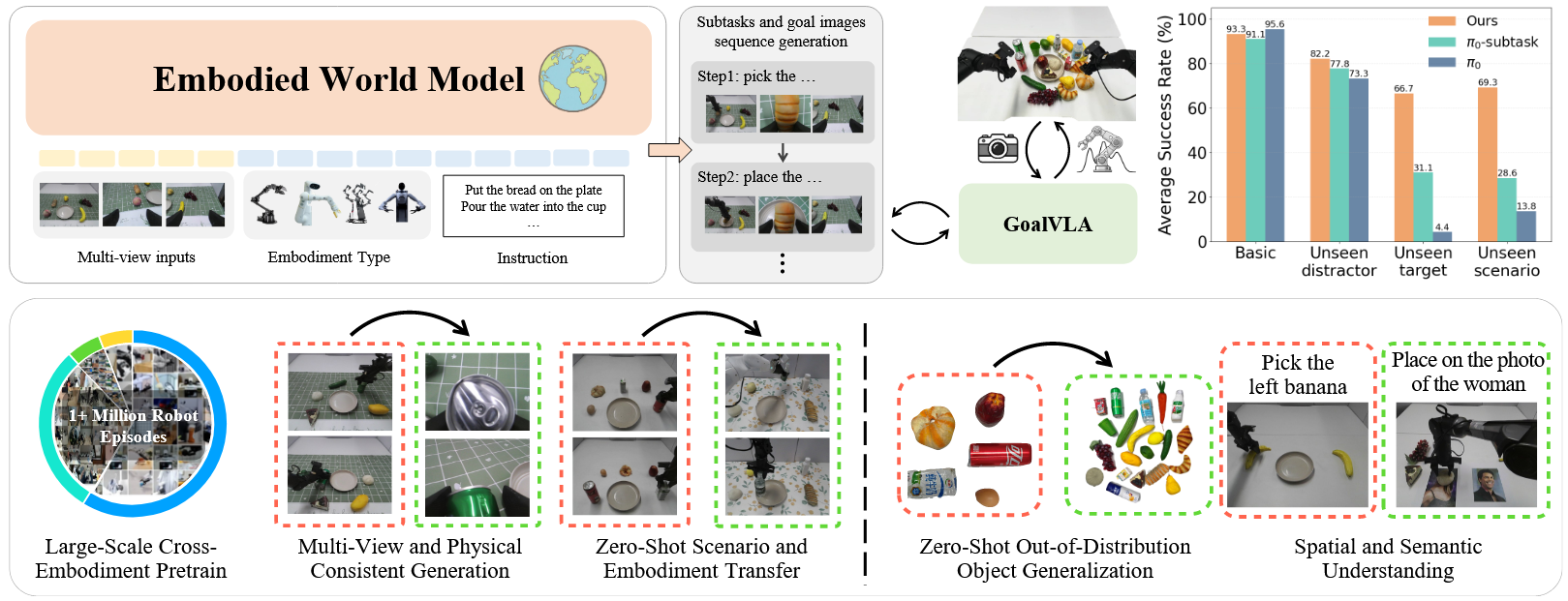 VISTA | arxiv 2026.02.12 | Paper Reading