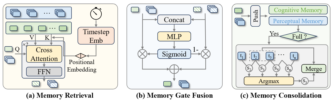 Details of memory module