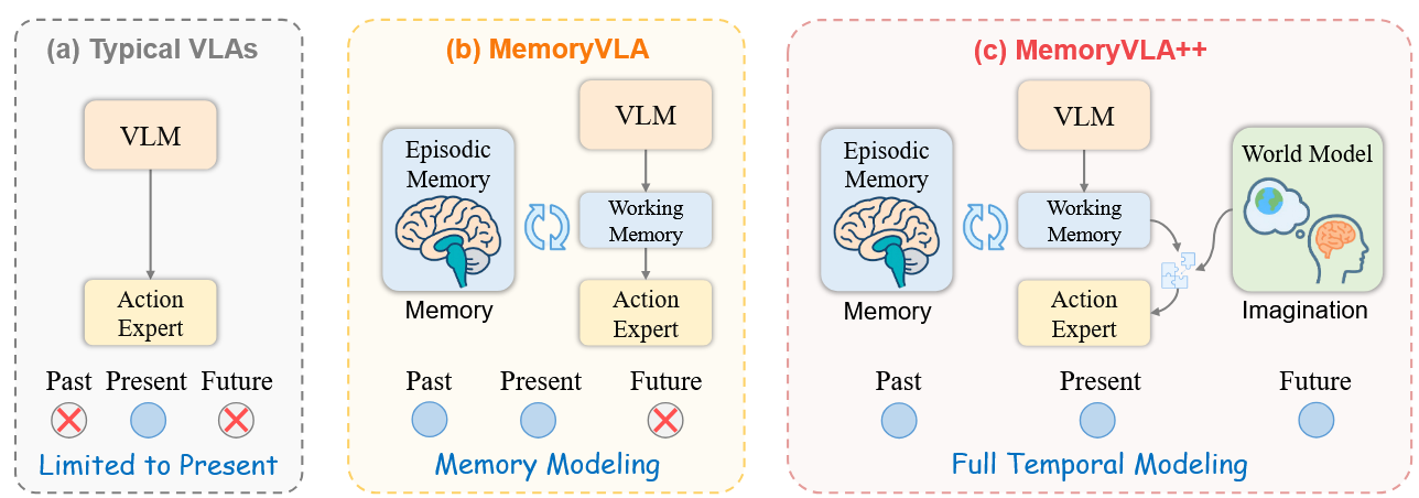 Comparison of the main ideas of three paradigms