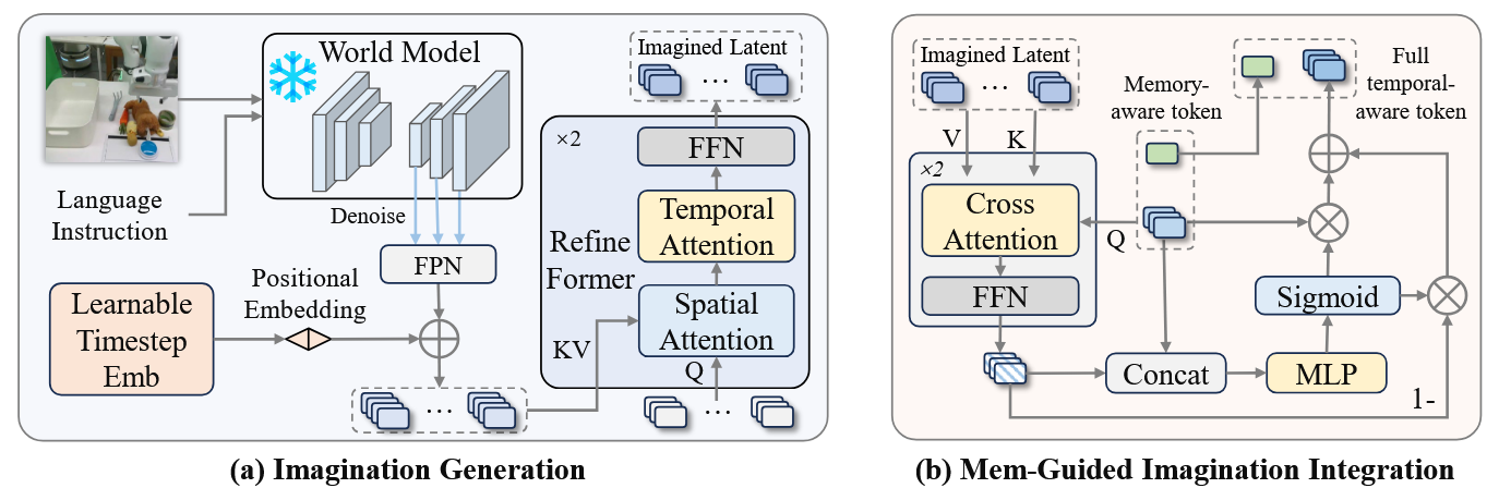 Details of imagination module