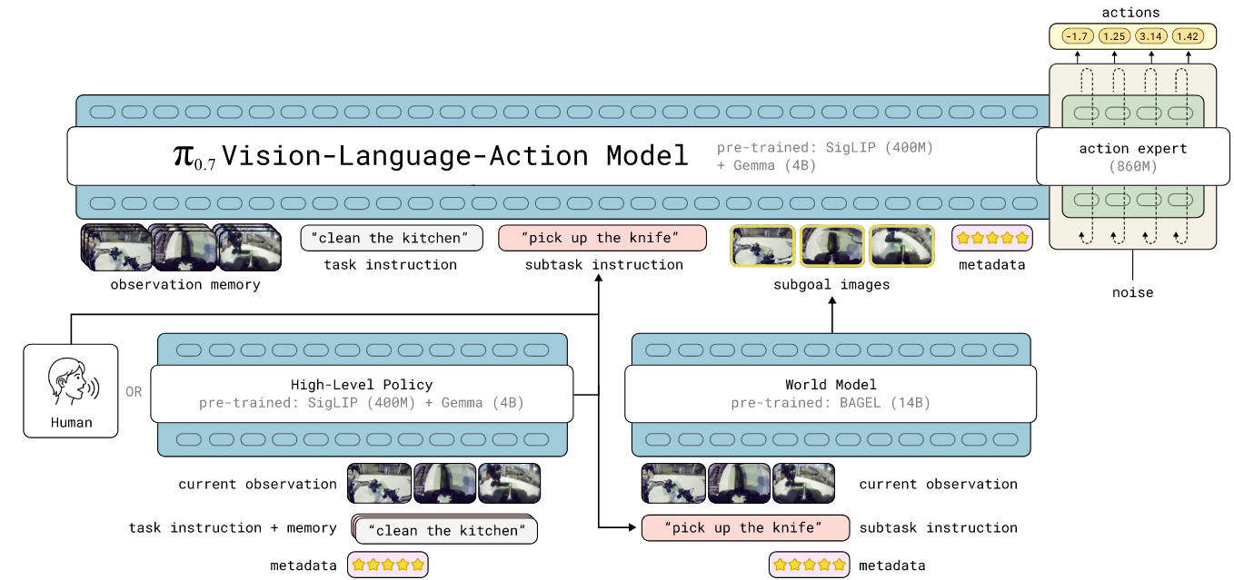 Architecture overview of