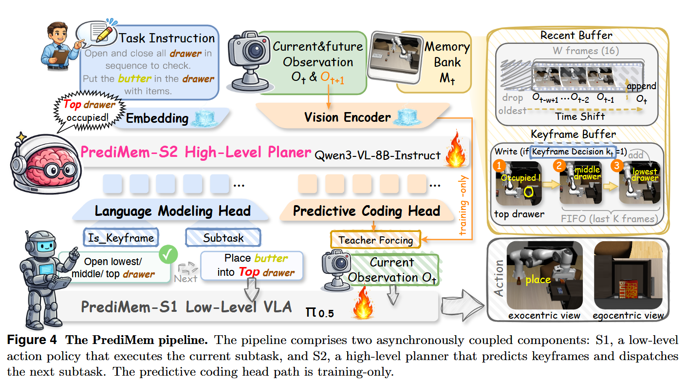 The PrediMem pipeline