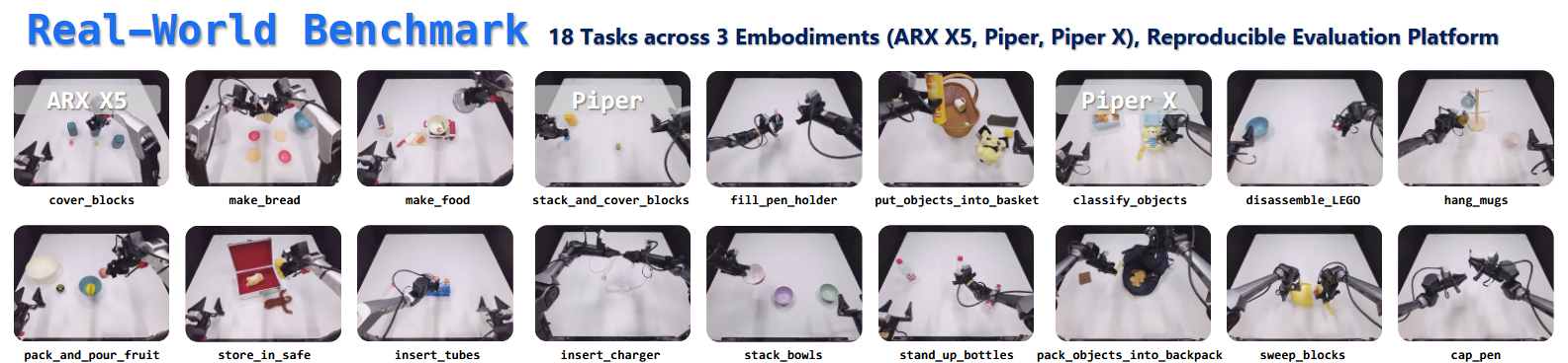 Task Overview of RoboDojo real-world tasks.