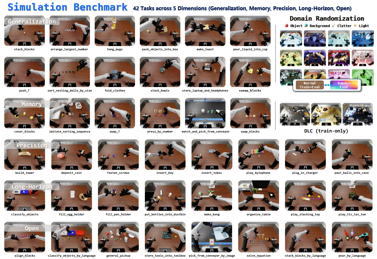 Task Overview of RoboDojo simulation tasks.