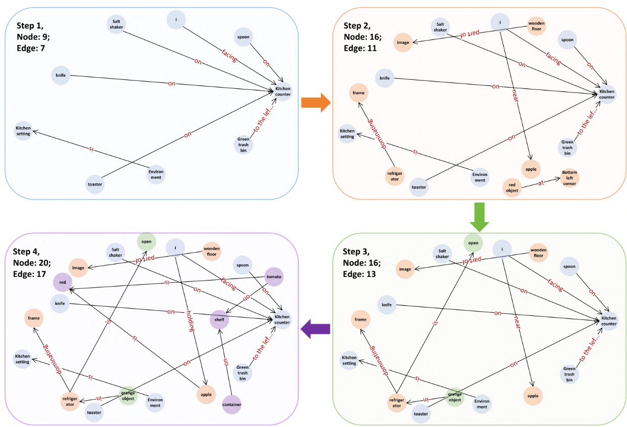 RoboMemory Knowledge Graph