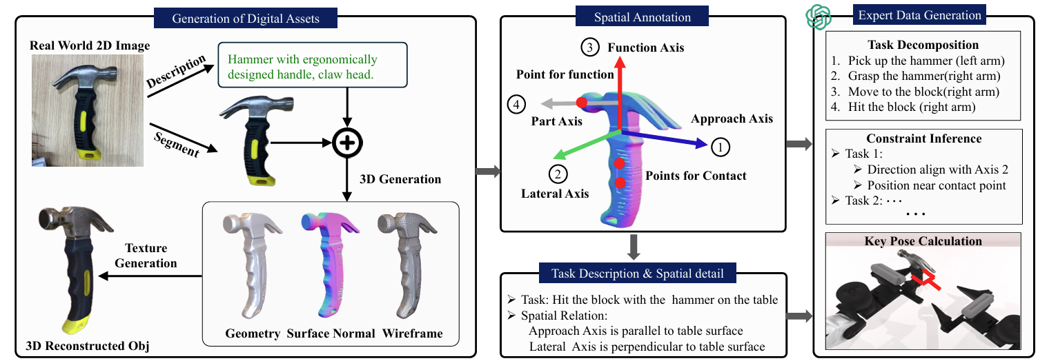 RoboTwin1.0 | CVPR 2025 | Paper Reading