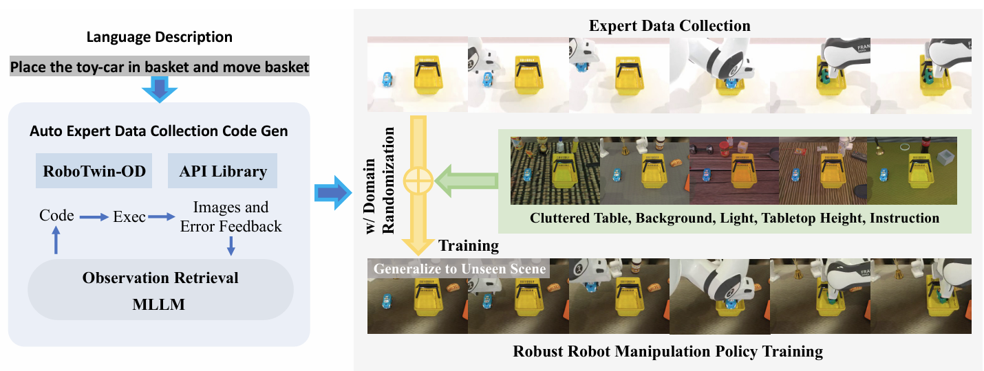 RoboTwin 2.0 | arxiv 2025.8.27(preprint) | Paper Reading