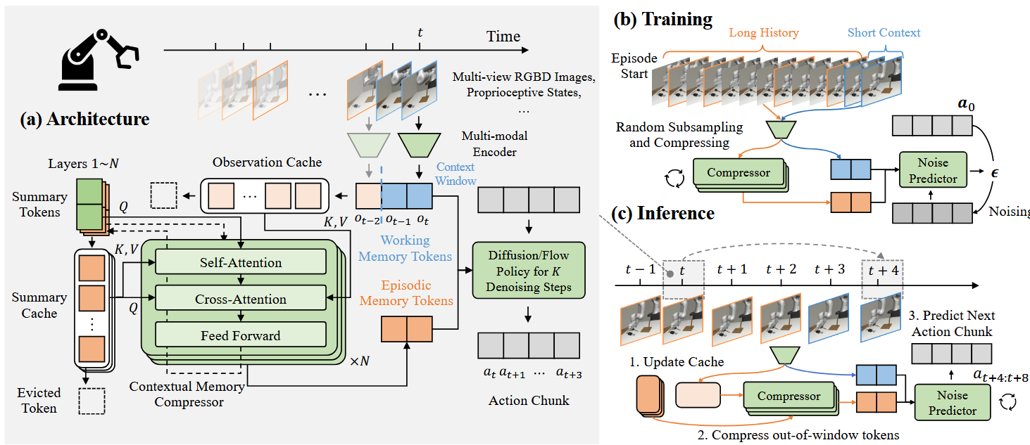 Overview of the VPWEM framework
